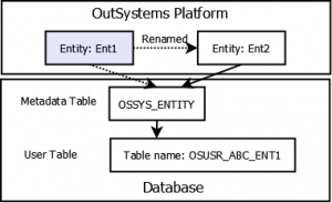 OutSystems Entity Rename